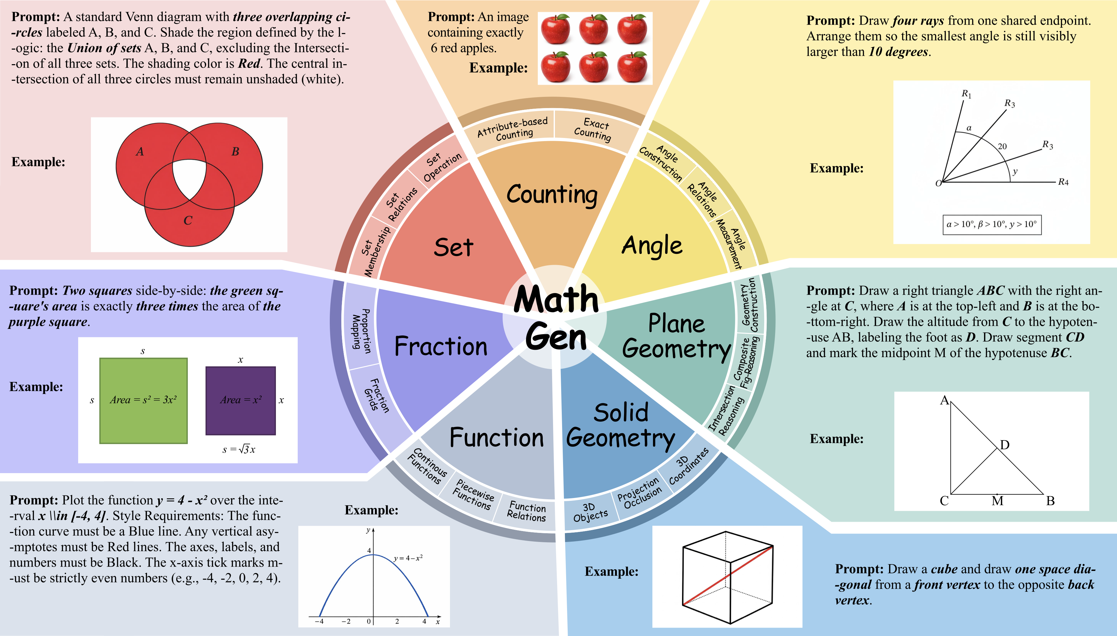 MathGen domain overview