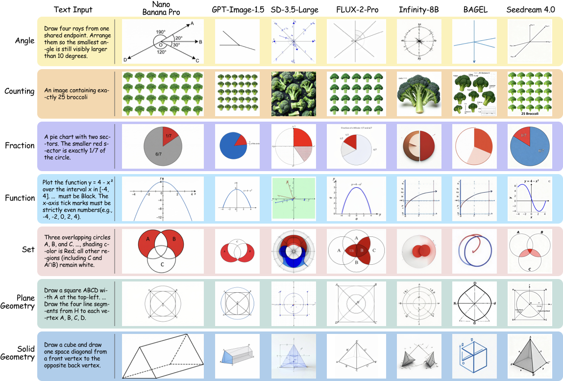 MathGen case study