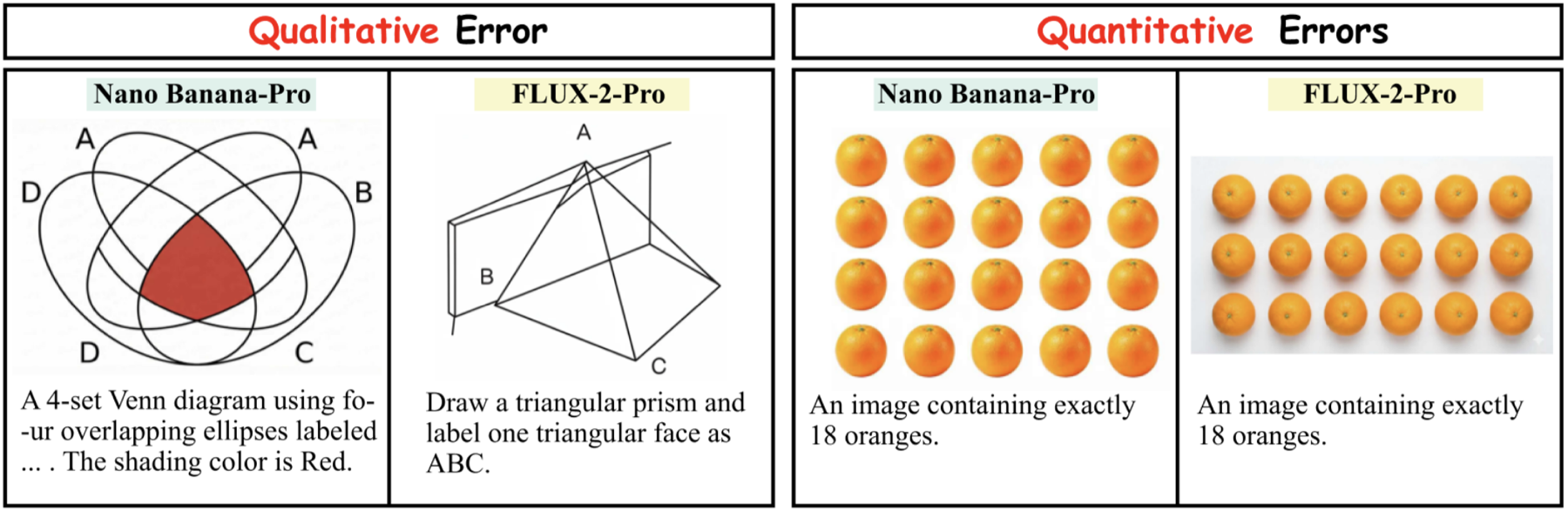 Representative MathGen error examples.